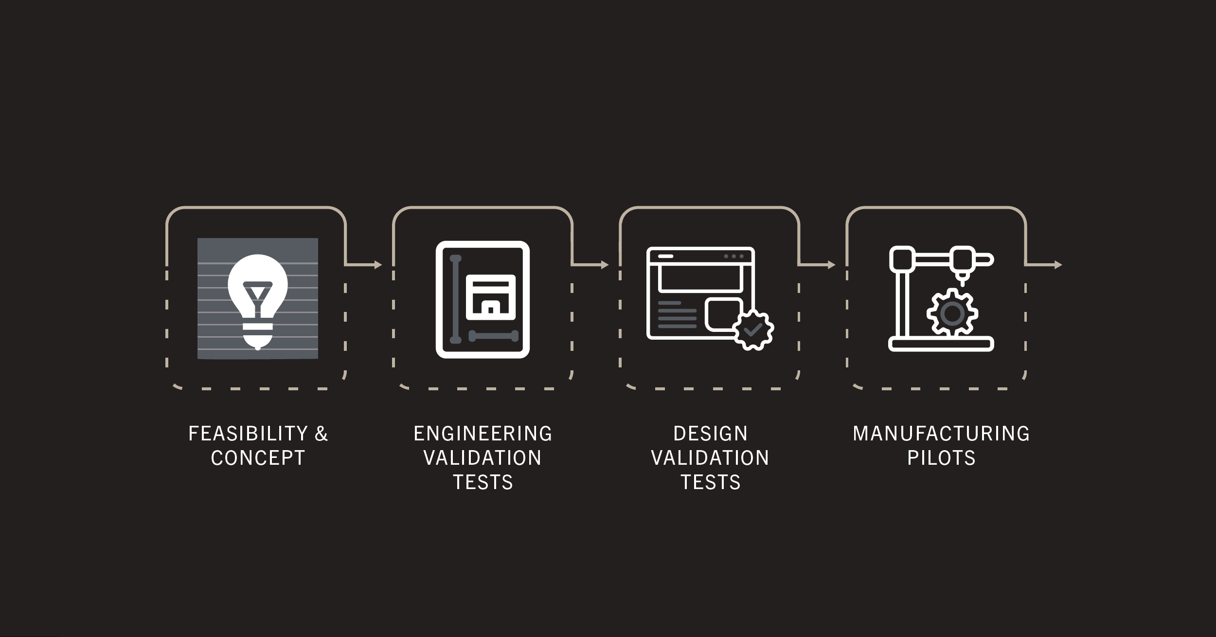 Rapid Prototyping